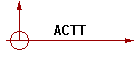 ACTT